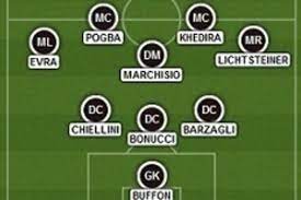 Similarities in tactics and shapes massimiliano allegri isn't married to one formation or system. How Miralem Pjanic Fits The Tactics Of Juventus Coach Massimiliano Allegri Bleacher Report Latest News Videos And Highlights
