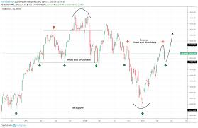 dax inverse head and shoulders on 1w long term approach