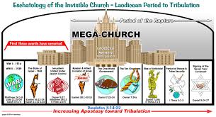 Jesus Explains End Times Protocol Pt 5 Study Grow Know