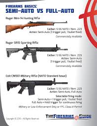 Semi Auto Vs Full Auto The Firearms Guide