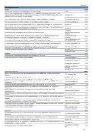 Ventes brd sogelease ifn sa. 2