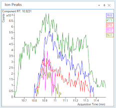 Image result for Huberantha mossambicensis