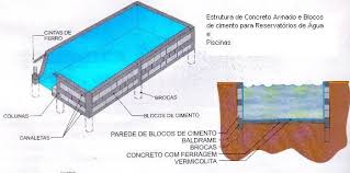 Pin Em Modernismo E Privacidade