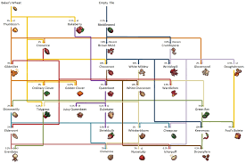 Cookie Clicker Garden Guide
