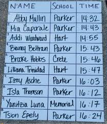 The Parker Falcons soared at...