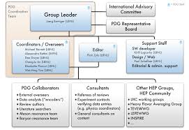 Particle Data Group About Pdg