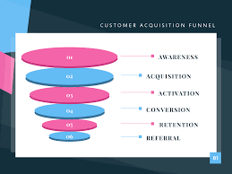 How To Create A Crystal Clear Marketing Plan Templates