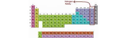 Halogens Group 17 The Periodic Table Of Elements