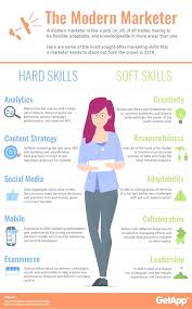 Facebook Marketing Course Facebook Api Facebook Marketing Bangla 2019 New Natok Facebook Marketing Ex In 2020 Infographic Marketing Marketing Skills Diy Marketing
