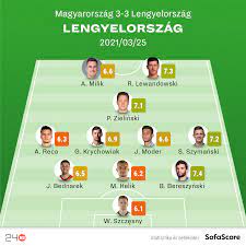 Anglia négy meccs után százszázalékos maradt. Vb Selejtezo Nem Csak Duma Hogy Tobb Volt A Lengyelek Elleni Meccsben Rangado