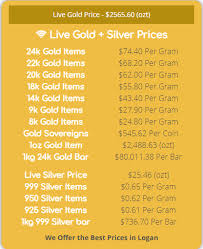 Some people wonder if there are different prices paid for white or yellow gold. Todays Gold Price Logan Gold Buyers Facebook