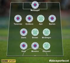 Sun, 02 may 2021 stadium: Old Firm Xi Seven From Rangers Four From Celtic In Your Combined Select Bbc Sport