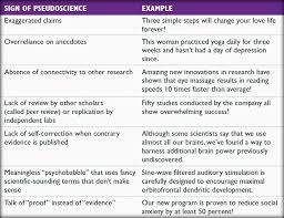 An Imposter Of Science Is Pseudoscience A Set Of Claims That Seem Scientific But Aren T And Pseudoscience Lacks The S Matter Science Critical Thinking Science