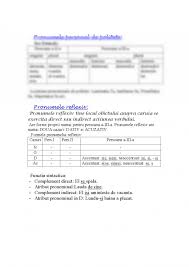 Complementul indirect va exista de acum exclusiv în cazul dativ și va răspunde la întrebarea: Referat Pronumele 334520 Graduo