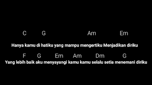 C g hanya kamu dihatiku. Karaoke Chord Piano Menua Bersamamu Musisijogjaproject Youtube