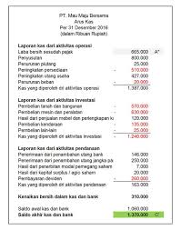 Yang bertanda tangan di bawah ini : Contoh Laporan Keuangan Perusahaan Jasa Konstruksi