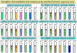 Colour Chemistry With D Block Quantum Chemistry Chemistry Classroom Chemistry Education Teaching Chemistry