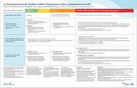 Par contre, après 21 h 30, seul le service de livraison est c'est ce lundi 8 mars que de nouvelles règles entrent en vigueur dans les quatre régions du québec qui basculent en zone orange, ce qui. Hockey Quebec Un Resume Des Directives A Suivre En Zone Verte Jaune Orange Et Rouge Cliquez Ici Pour Consulter Le Tableau Disponible En Ligne Https Bit Ly 2sarm7z Source Mees Facebook