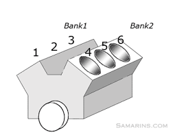 Bank 2.0 luckily to my opinion advices the bankpeople to go with the evolution of technology and the customers instead of writing what the banks are doing wrong. Oxygen Sensor