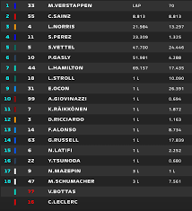 Profitant de l'abandon avant le départ de charles leclerc, max verstappen a fait cavalier seul au grand prix de monaco pour prendre les commandes du championnat du monde de f1. Live F1 Suivez Le Grand Prix De Monaco En Direct F1i Autojournal Fr