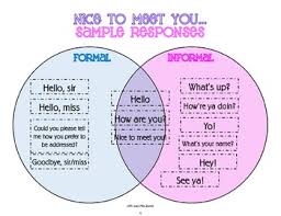 Maybe you would like to learn more about one of these? Tu Vous Informal Formal Registers With Greetings Activities For French 1