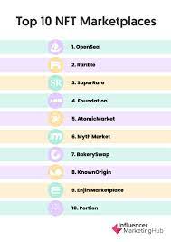 Top 10 Most Popular Nft Marketplace Most Popular Nft Platform