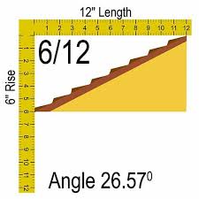 6 12 Roof Pitch If A Roof Rises 6 In A Length Of 12 This Is 6 12 Roof Pitch 6 12 Roof Pitch Angle 26 57 Pitched Roof Roofing Calculator Roof Truss Design