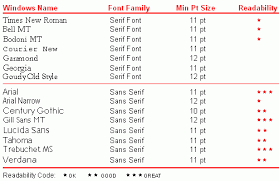 What Font Should I Use For My Resume Thejobbored Com