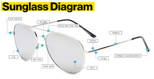 Aviator sunglasses date back to 1936, when the u.s. Diagram Of Sunglasses Parts With Definitions