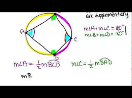 Since the interior angles of a regular polygon are all the same size, the exterior angles must also be equal to one another. Inscribed Quadrilaterals In Circles Lesson Geometry Concepts Youtube