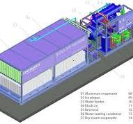 Block Ice Plants