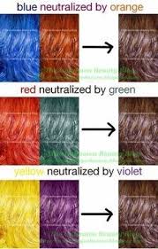 Pin On Hair Ideas