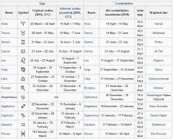 There is something quite fun about learning all the zodiac signs and their. Zodiac Xyz Jyotish Center