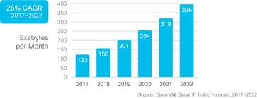 Cisco Visual Networking Index Forecast And Trends 2017