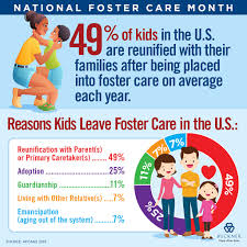 Children in foster care may live with unrelated. National Foster Care Month Foster Care And Adoption Buckner International