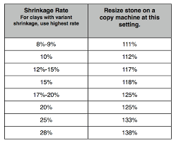 Shrinkage Resizing Chart Metal Clay Jewelry Precious