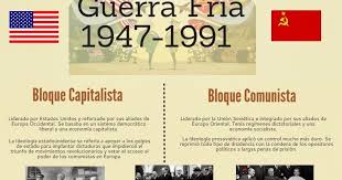 Resultado de imagen para Guerra FrÃ­a