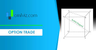 ttwo stock news custom pre earnings bullish diagonal