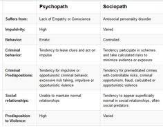 91 Best Personality Disorders Types Images Personality