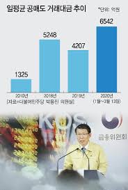 금융위는 전날 제1차 임시회의를 열고 공매도 관련 논의한 결과. ì¦ì‹œ ìƒìŠ¹ëž ë¦¬ ì† ê³µë§¤ë„ ë…¼ëž€ ìž¬ê°€ì—´ ê¸ˆìœµìœ„ ìž¬ê°œ Vs ê°œì¸ ì •ì¹˜ê¶Œ ê¸ˆì§€ ì—°ìž¥ ì•„ì£¼ê²½ì œ
