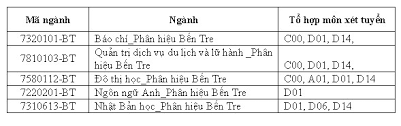 Chiều ngày 26.7, trường đại học khoa học xã hội và nhân văn, đhqg tp.hcm công bố. Ä'h Khoa Há»c Xa Há»™i Va Nhan VÄƒn Tp Hcm Cong Bá»' PhÆ°Æ¡ng Thá»©c Va Chá»‰ Tieu Xet Tuyá»ƒn 2019