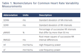 Heart Rate Variability Aer Journal