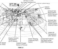 1995 honda accord electrical wiring diagram troubleshooting. 95 Honda Accord Engine Diagram Wiring Diagram Desc Chip File Chip File Fmirto It