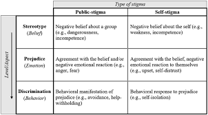 نتیجه جستجوی لغت [stigma] در گوگل