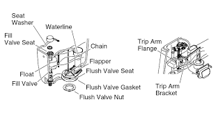It has an activate flush valve tower assembly, and a touchless fluidmaster actuator. Standard Toilet Tank Troubleshooting Kohler