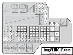 Блок предохранителей и реле toyota sienna ce, le, и xle; 2013 Toyota Sienna Fuse Diagram Wiring Diagram Replace Harsh Activity Harsh Activity Miramontiseo It