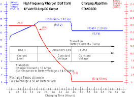 Deep Cycle Battery Frequently Asked Questions