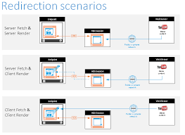 We did not find results for: Browser Content Redirection Citrix Virtual Apps And Desktops 7 2106