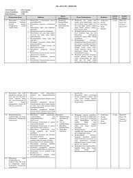 Sebuah pertanyaan sederhana, tahun pelajaran 2018/20. Silabus Ipa Terpadu Kelas Vii Viii 2018 2019