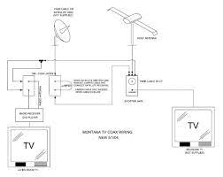 However, putting the park cable into the satellite input provides tv. Tv And Cable Tv Wiring Diagram Montana Owners Club Keystone Montana 5th Wheel Forum